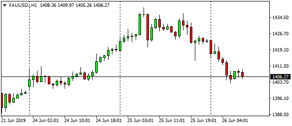 xauusd-h1-93