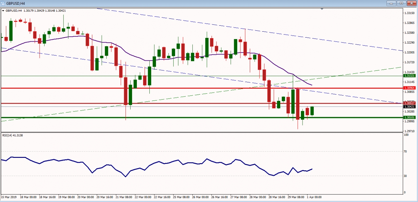 GBPUSD