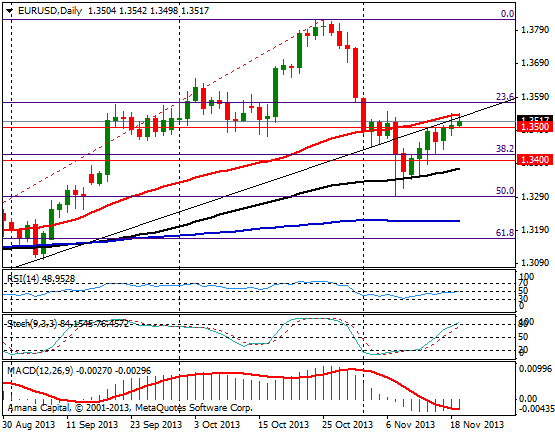 EURUSD