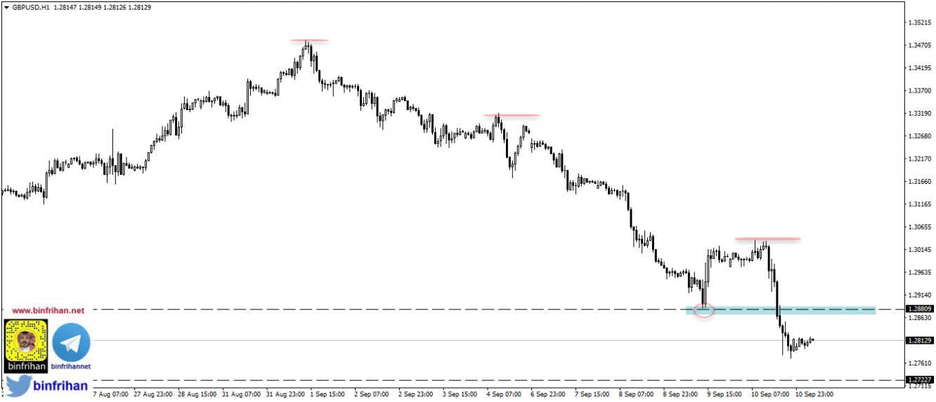 gbpusd الجنيه الاسترليني (باوند) دولار