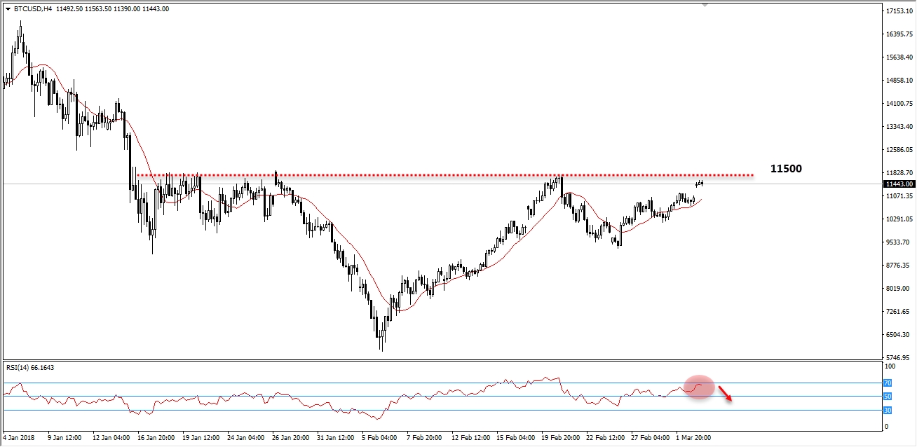 BTC