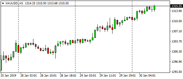 xauusd-h1-49