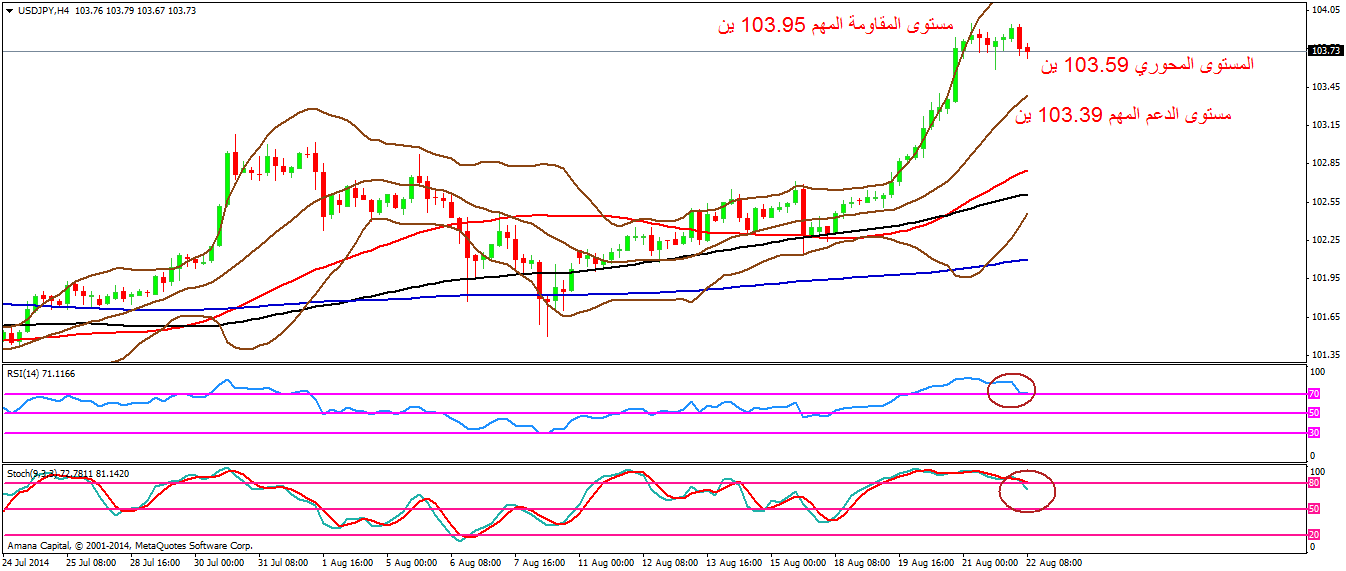 USDJPY