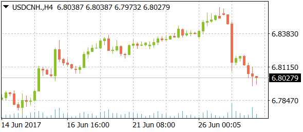 usdcnhdaily06282017