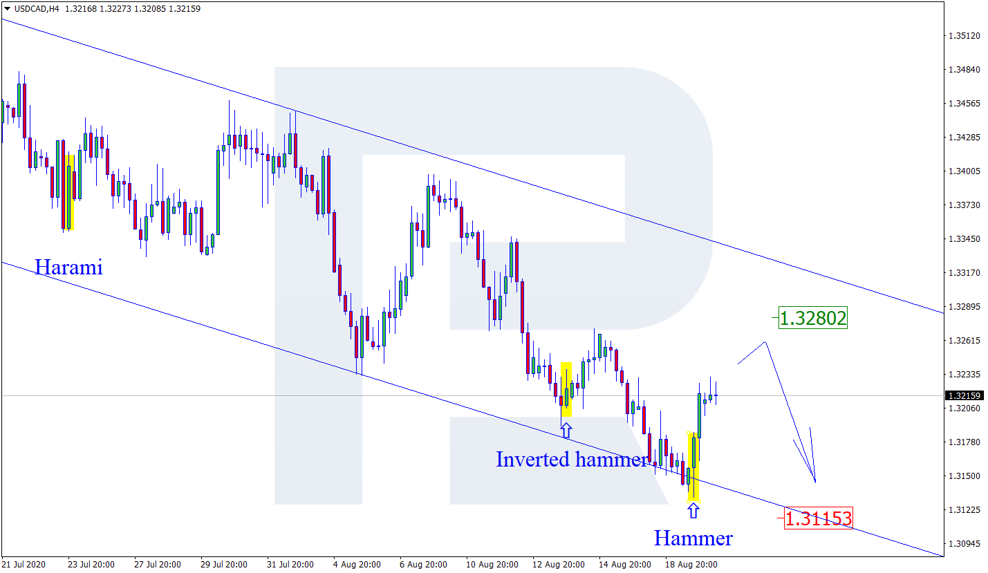 USDCAD التحركات اليومية لزوج الدولار/كندي