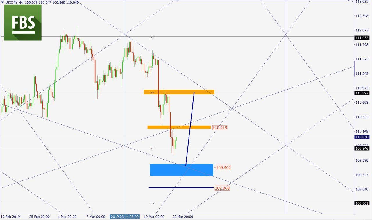 USDJPY