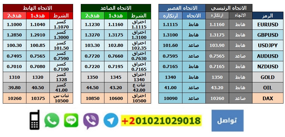 MARKET CHARTS