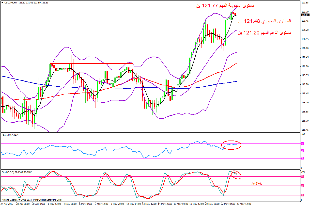 USDJPY