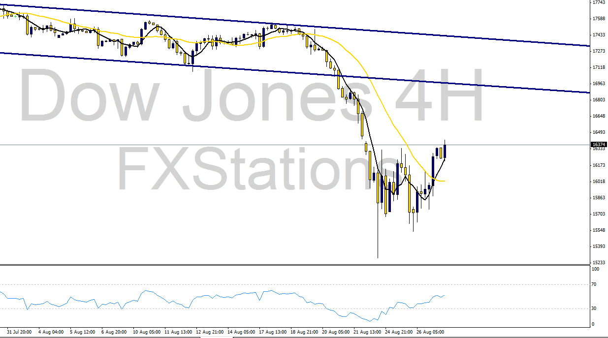 dow jones