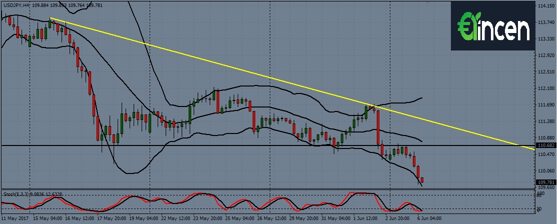 usdjpy-h4