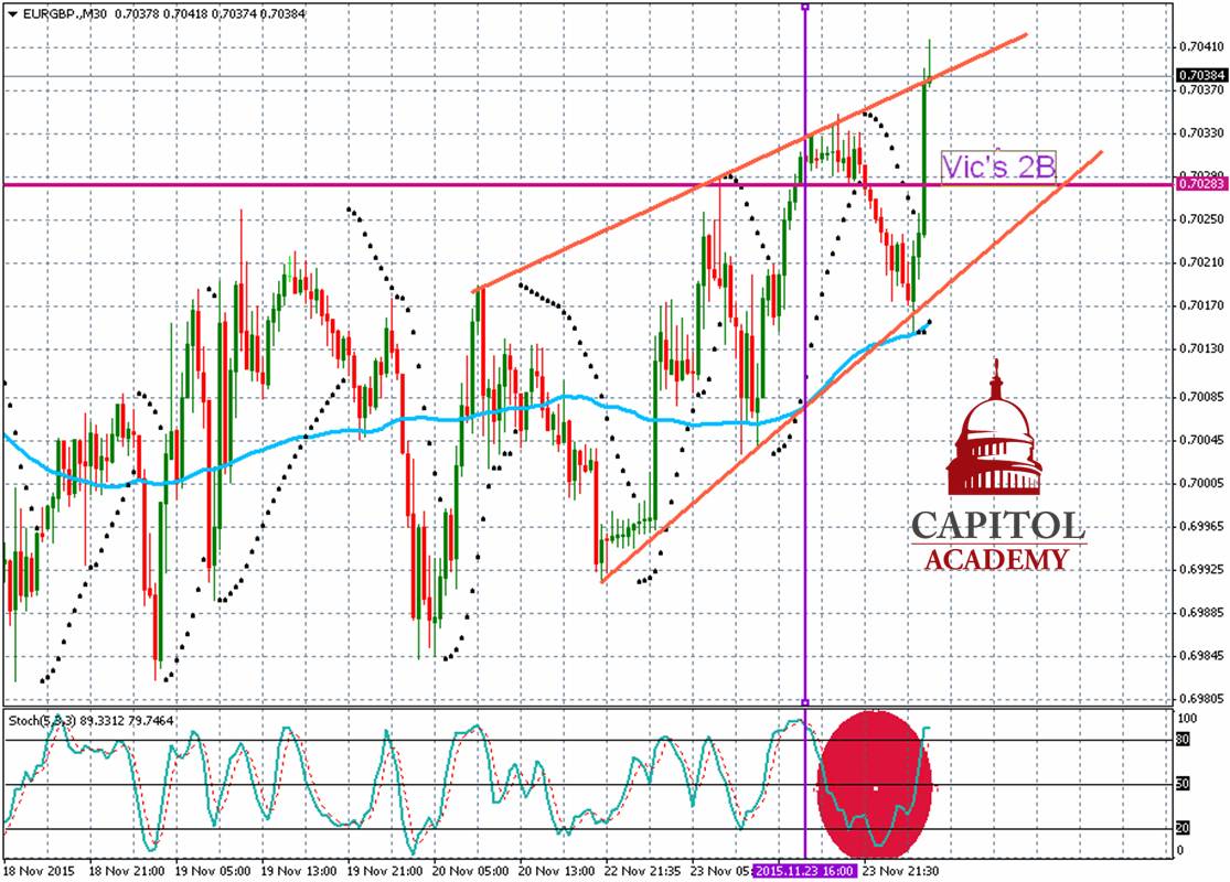 EURGBP