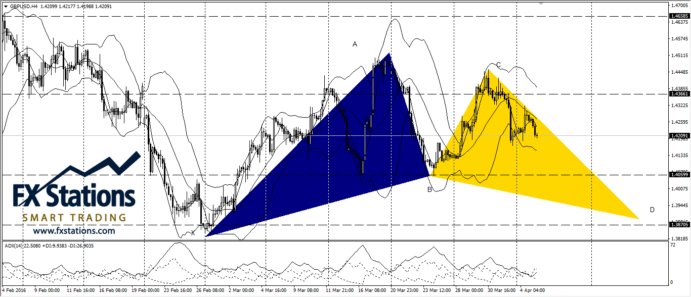 GBP/USD