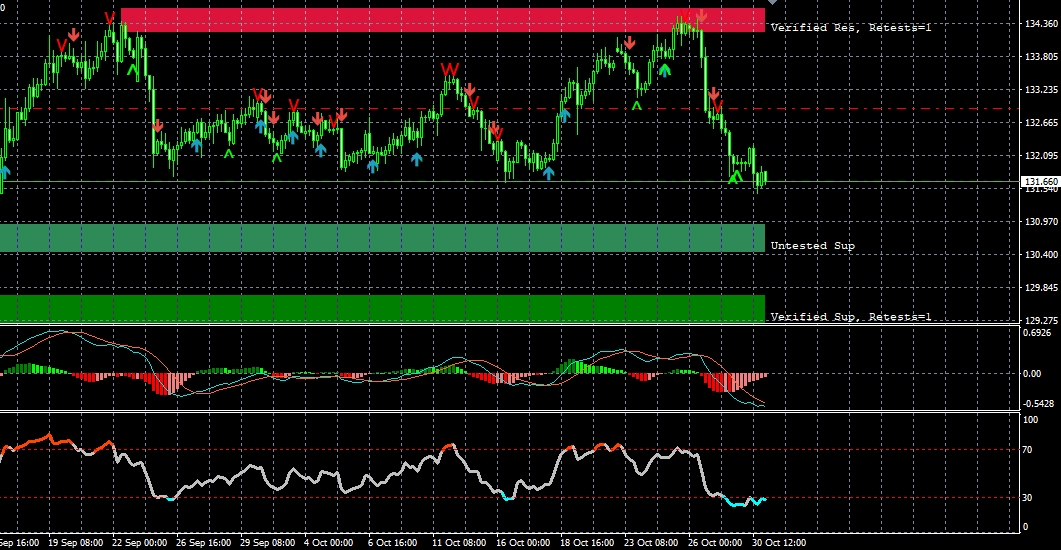 EURJPY