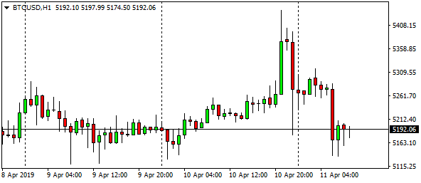 btcusdh1-19