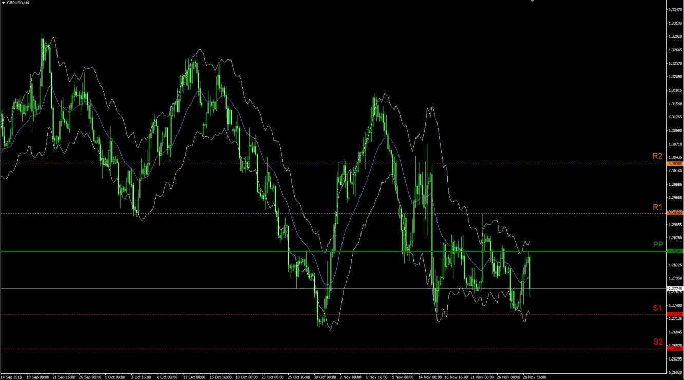 GBPUSD