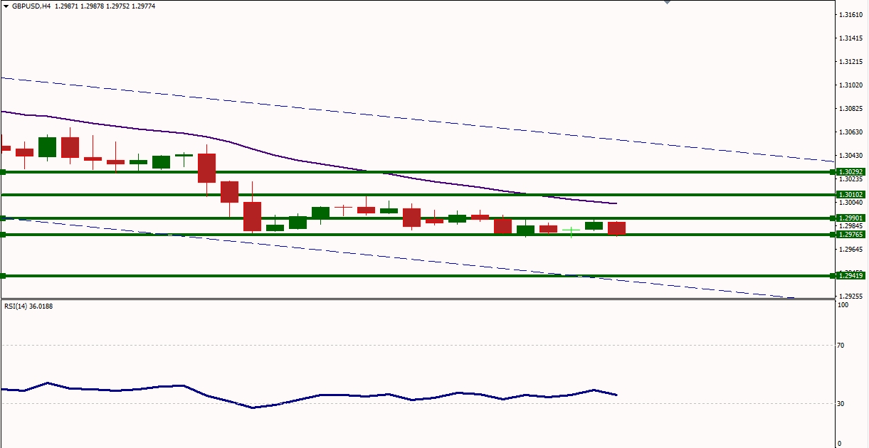 GBPUSD