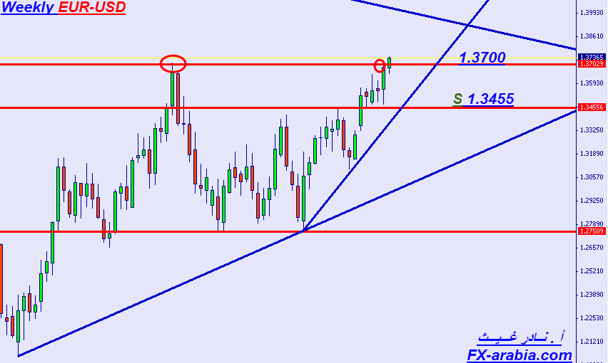 EUR-USD