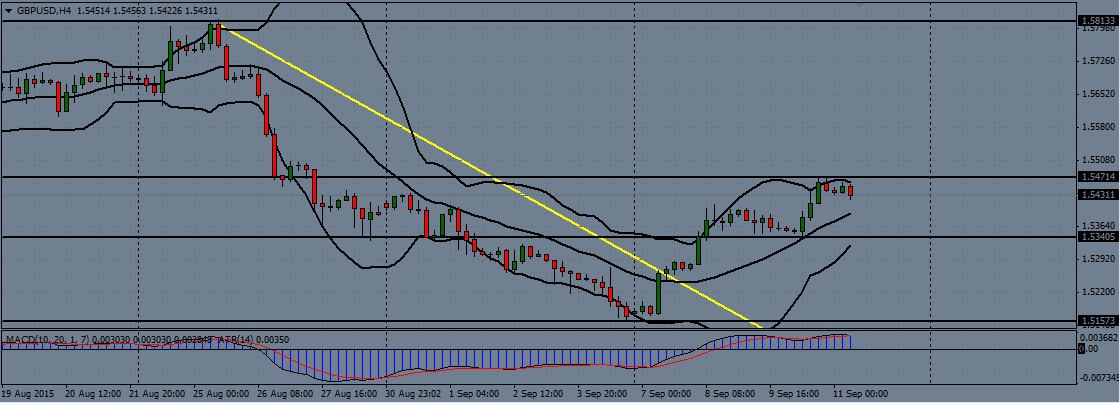 GBP/USD