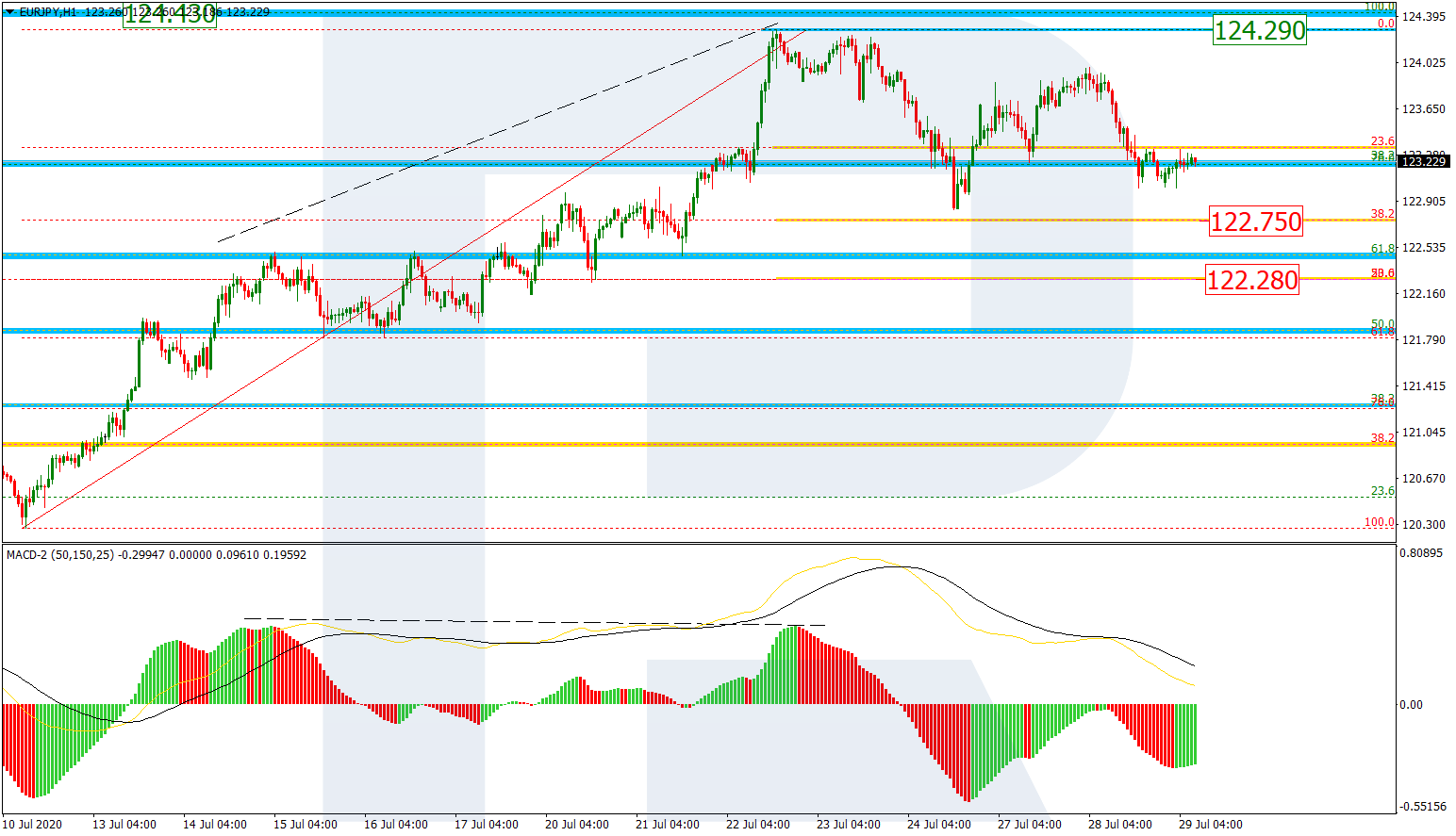 EURJPY_H1 اليورو ين