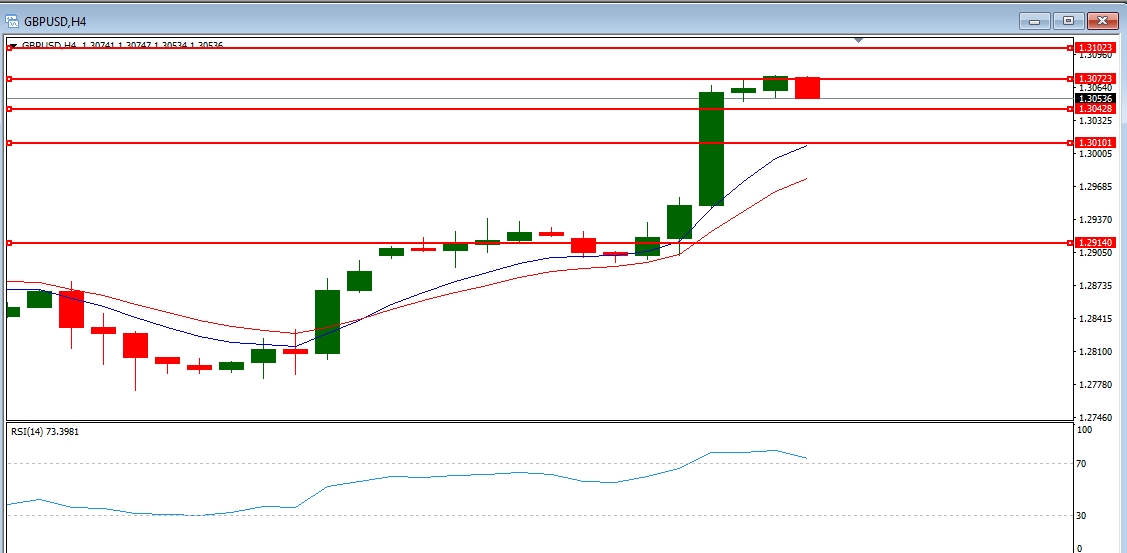 GBPUSD