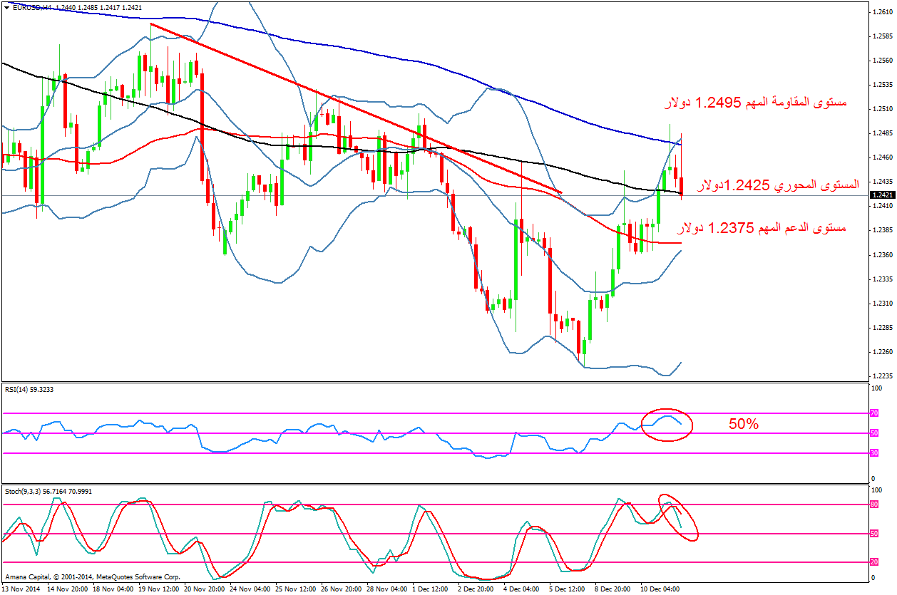 EURUSD