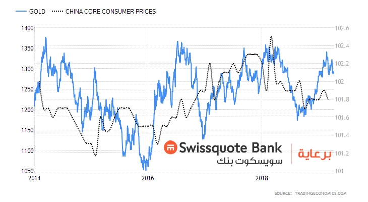 Consumers Price