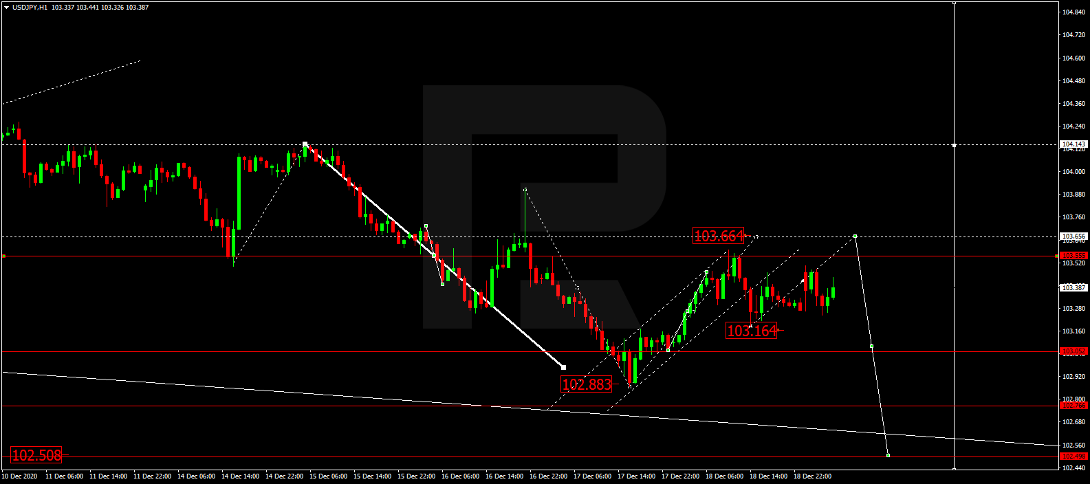 usdjpy - التحليل الفني لزوج الدولار ين