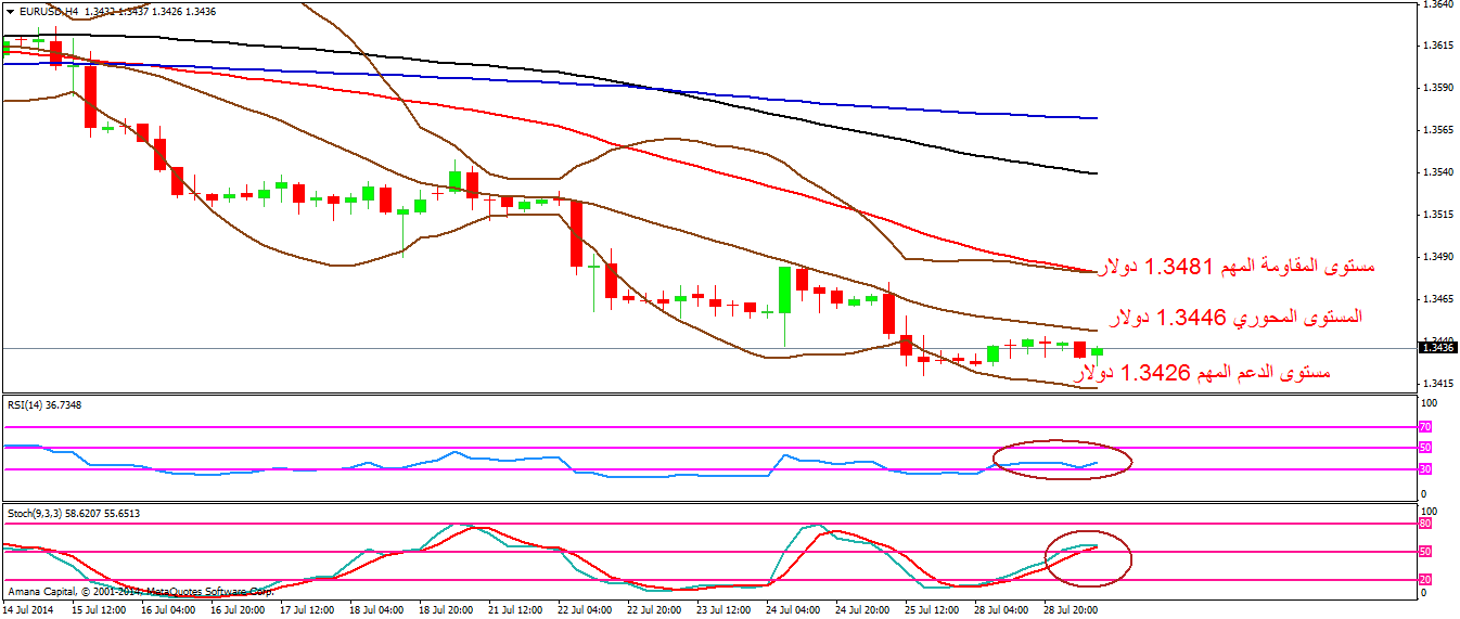 EURUSD