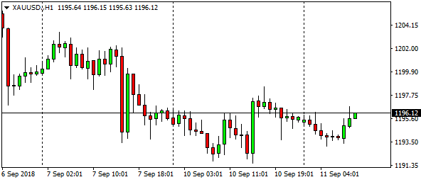 xauusd-h1-6