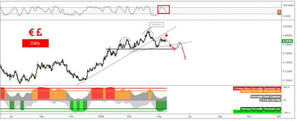 Eurgbp-16-05-fxcomment-1024x419[1]