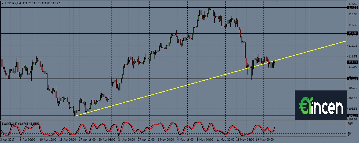 usdjpy-h4