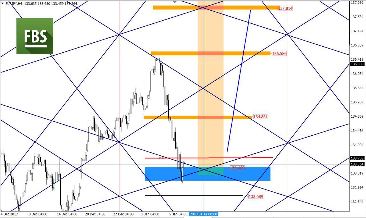 EURJPY