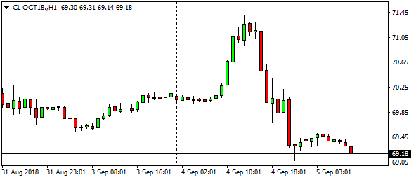 cl-oct18-h1-3