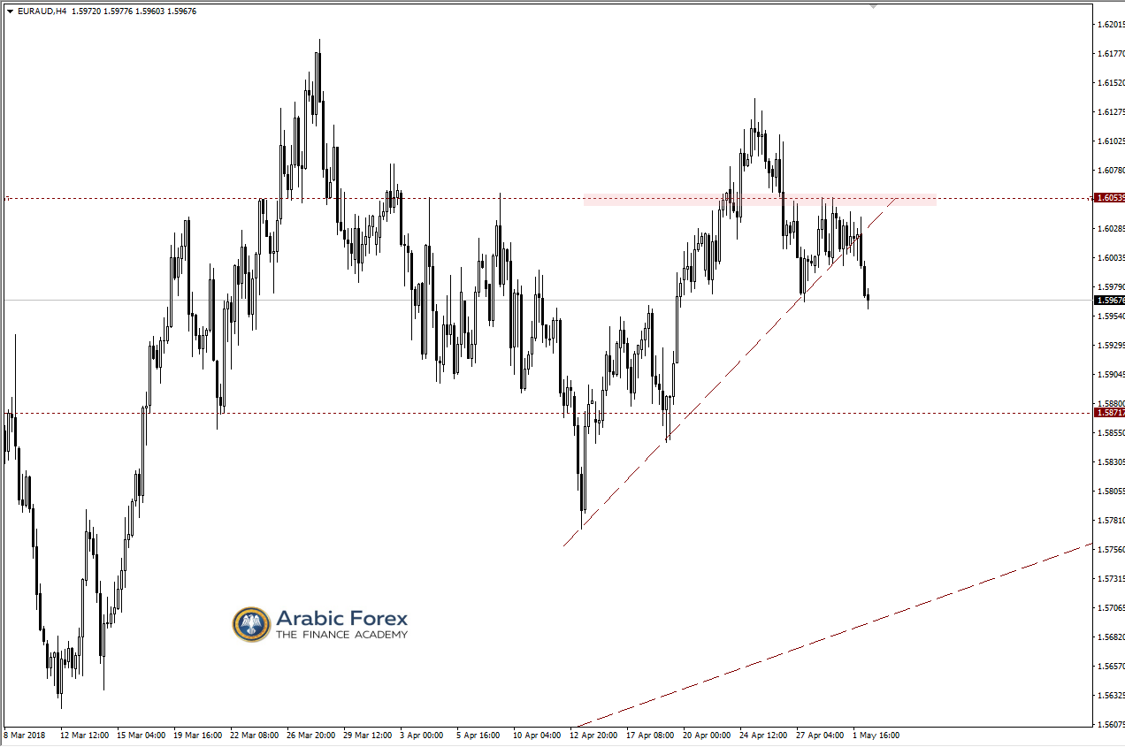 EURAUD