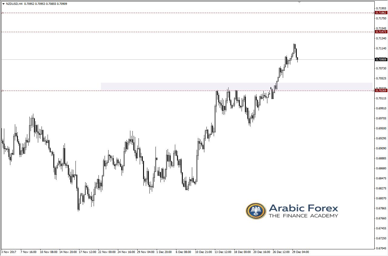 nzdUSD