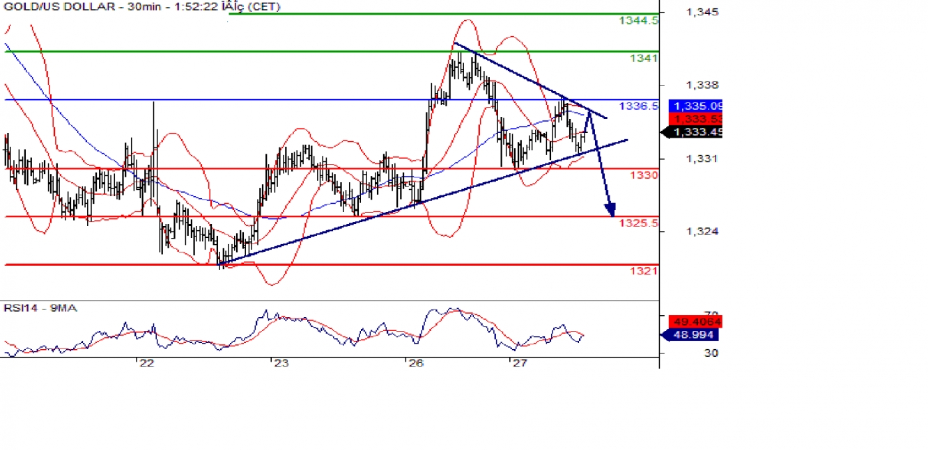 gold 30m