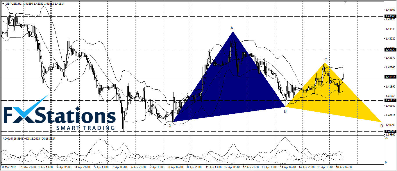 GBP/USD