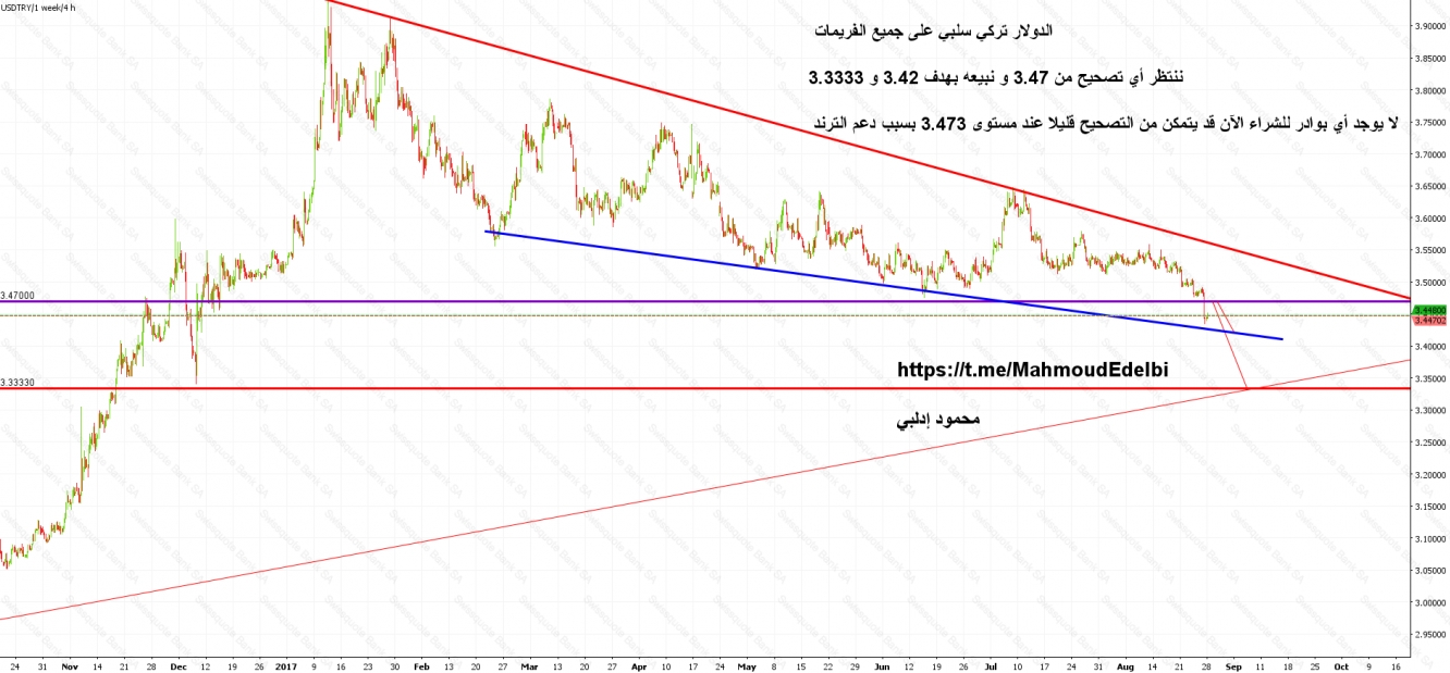 الدولار تركي