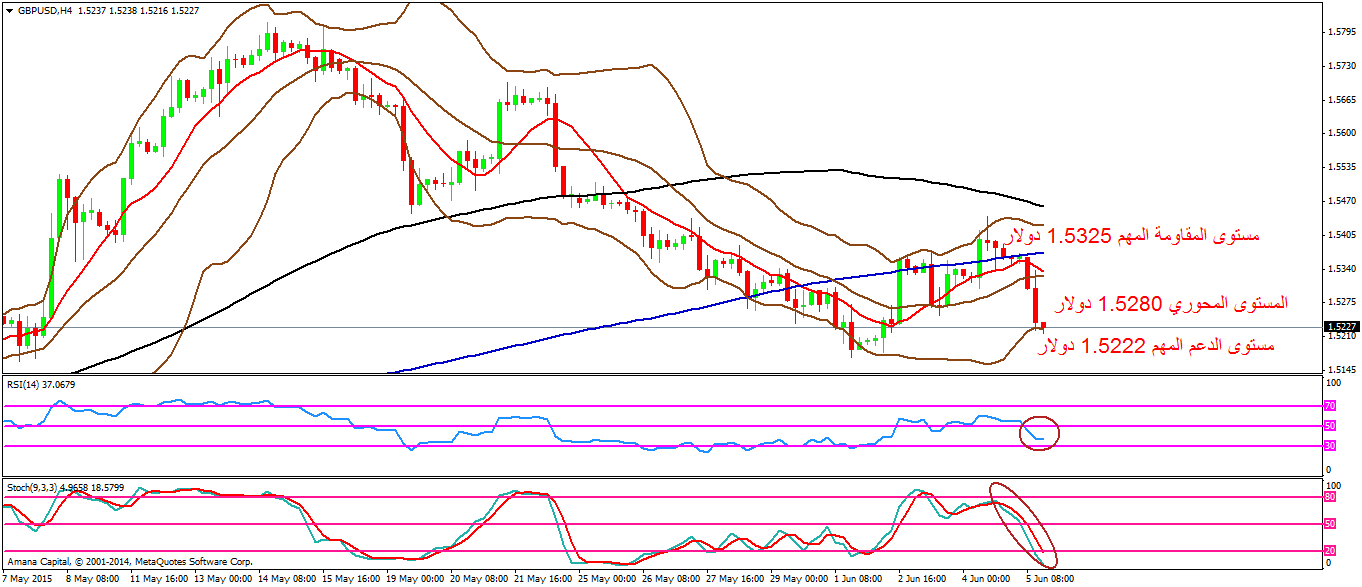 GBPUSD