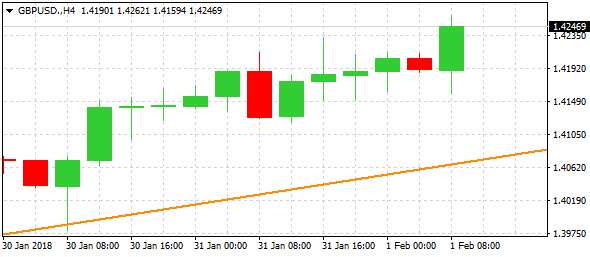 gbpusd-h4-alvexo-ltd