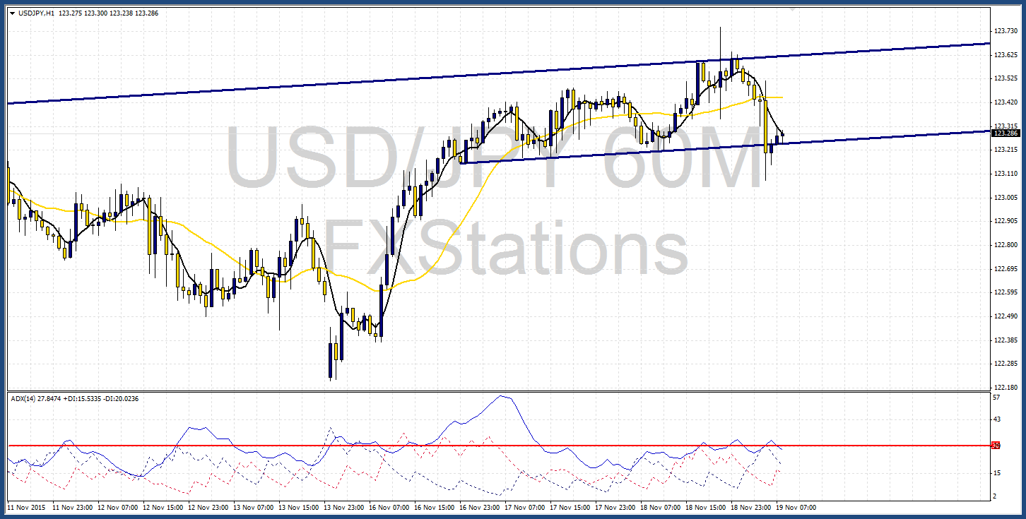 USD/JPY