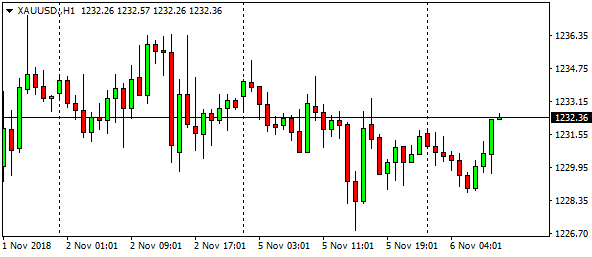 xauusd-h1-21