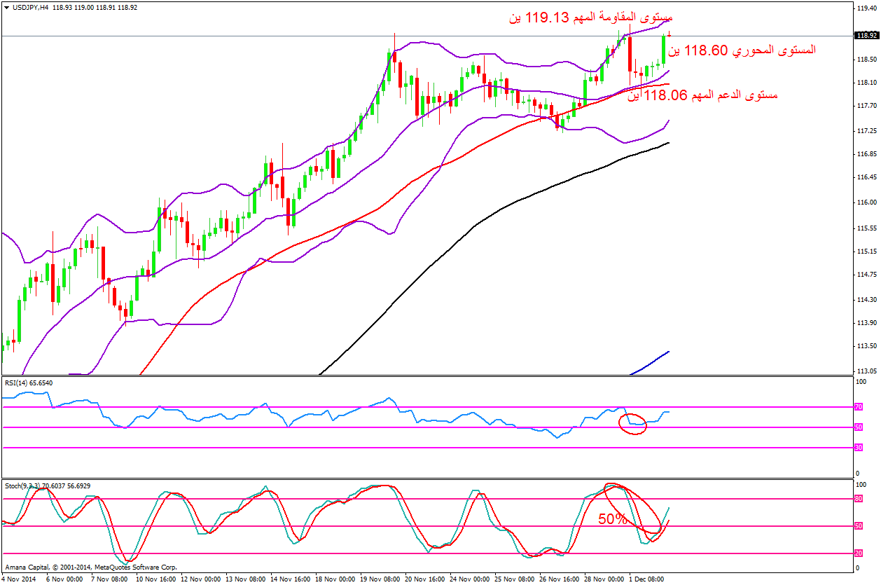 USDJPY