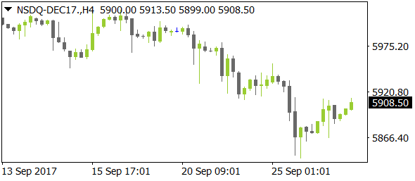 NSDQ-DEC17nt09272017