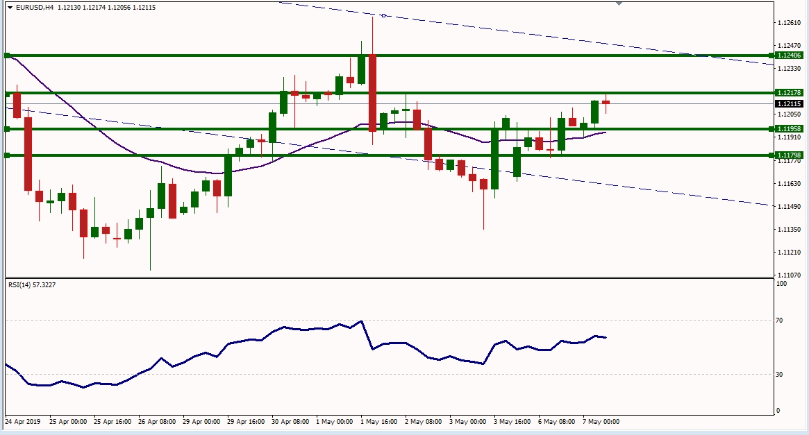 EURUSD