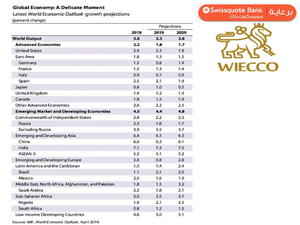 charts