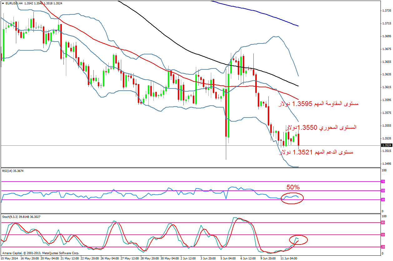 EURUSD