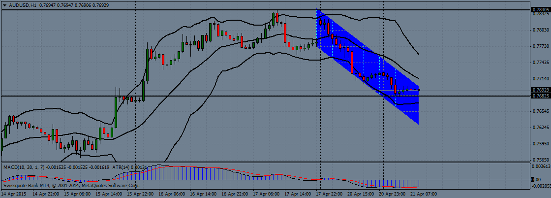 audusd