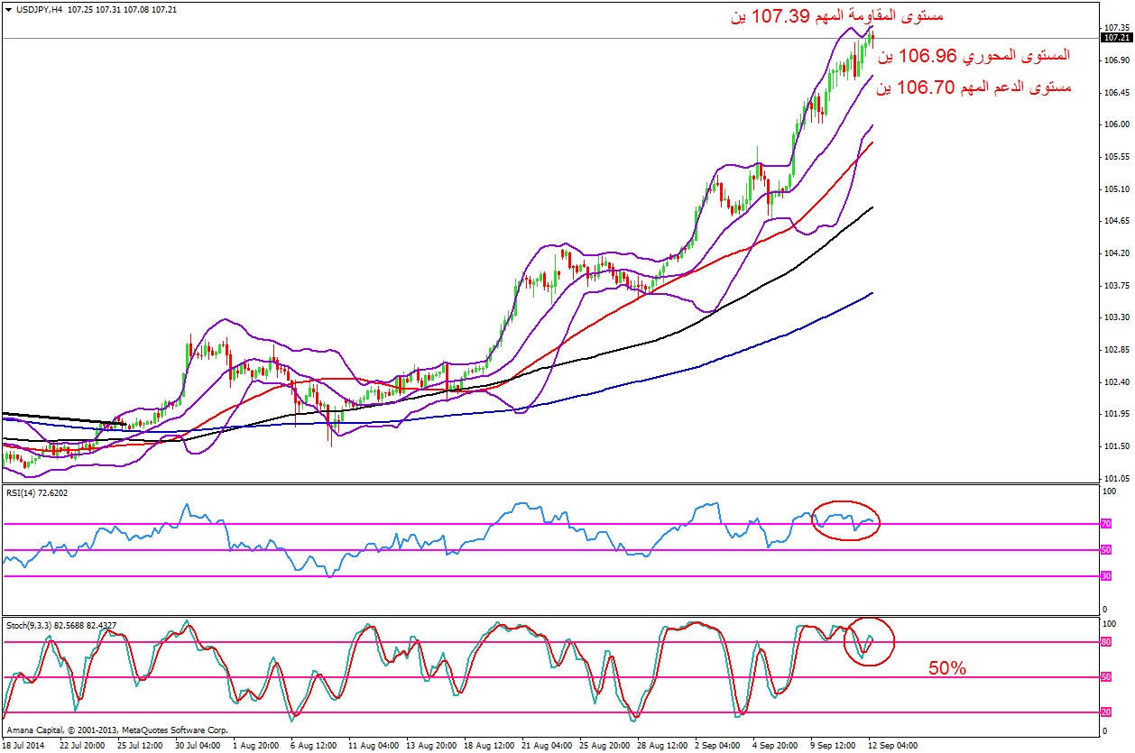 USDJPY