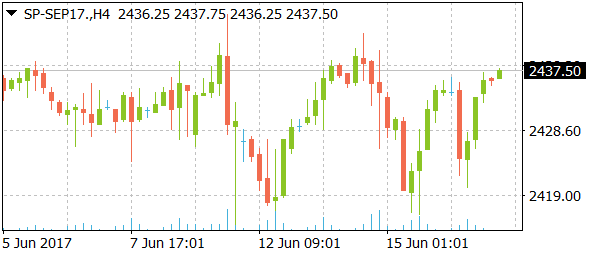 sp-sep17daily06192017